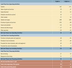 Ifrs (gaap relies on rules and regulations; Implementing Accrual Accounting In The Public Sector In Technical Notes And Manuals Volume 2016 Issue 006 2016
