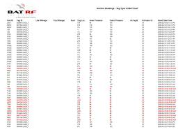 User Guides Stemco