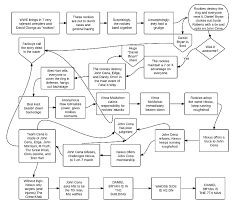 Nexus Flowchart Freakin Awesome Network Forums