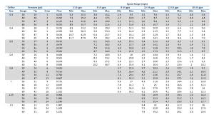 Capstan Calibration Chart With Pressure Drop Sprayers 101