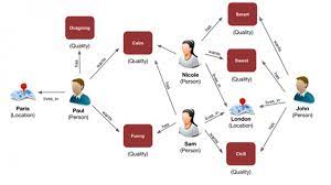 Still, it can be incredibly there are also few laws governing how social media companies may collect data about their users. 5 3 Big Data Analytics For Online Dating Services Big Data E Book
