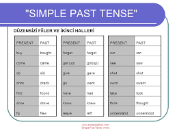 Simple Past Tense Verbs Ppt Video Online Indir
