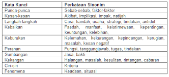 Contextual translation of kata seerti bagi implikasi into english. Yanyan Aryanaleee Twitter