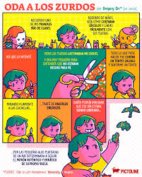 Este viernes 13 de agosto se celebra en todo el mundo el día del zurdo, fecha creada para conmemorar a todas las personas cuyo brazo hábil es el izquierdo.¿cómo surgió esta particular celebración? Facebook