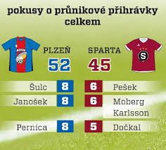 A přestože šádek zprávu v pondělí večer dementoval, mluví se o jeho spolupráci s moravským oddílem čím dál více. Pigiuns0ocba7m