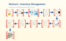 Inventory management software provides competitive advantages Walmart S Inventory Management System By Brittany Parker