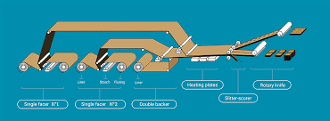 The Production Of Modern Corrugated Packaging Fefco