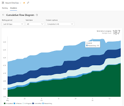 Understand Dashboards Charts Reports Widgets Azure