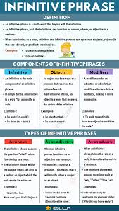 Infinitive Phrase Definition And Examples Of Infinitive Phrases 7 E S L In 2020 Infinitive Phrases English Phrases Gerund Phrases