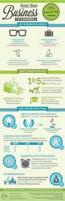 Grow Your Business In Canada Infographic For More Information Www Multivisas Com Starting A Business Canada Business Lifestyle