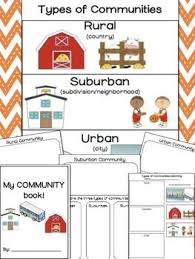 Types Of Communities Distance Learning Types Of Communities Social Studies Communities Social Studies Activities