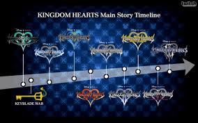 Kingdom Hearts Main Story Timeline Kingdom Hearts Kingdom Hearts 3 Kindom Hearts