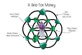 Mdgrid004 best path problem solving grid. The Ultimate Guide To Crystal Grids And How To Use Them Wicca Now Everything You Need To Know About Wicca