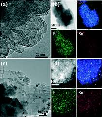 The test involves filling the vessel or pipe system with a liquid, usually water, which may be dyed to aid in visual leak detection, and pressurization of the vessel to the specified test pressure. Framework Confined Sn In Si Beta Stabilizing Ultra Small Pt Nanoclusters As Direct Propane Dehydrogenation Catalysts With High Selectivity And Stability Catalysis Science Technology Rsc Publishing