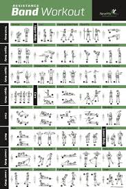 Resistance Band Exercise Workout Poster With 40 Exercises In