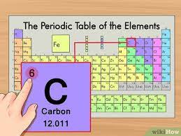 Therefore, you can subtract the atomic number from the mass number to find the number of neutrons. How To Find The Number Of Neutrons In An Atom 11 Steps