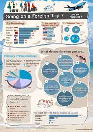 Compare From Our Travel Insurance Plans And Choose The One That Suits You Best Travel Insuranc Travel Insurance Quotes Travel Health Insurance Overseas Travel