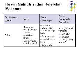 Gaya hidup sihat bolehlah ditakrifkan sebagai satu amalan kehidupan yang membawa impak positif kepada diri seseorang, keluarganya dan masyarakat. Gaya Hidup Sihat Disediakan Oleh Abdul Latif Bin