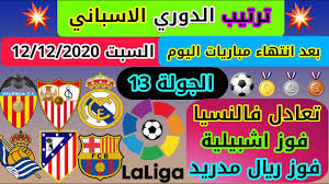 موعد مباراة الاهلى والزمالك فى الدورى الممتاز لكرة القدم وتشكيل الفريقين. Ø¬Ø¯ÙˆÙ„ ØªØ±ØªÙŠØ¨ Ø§Ù„Ø¯ÙˆØ±Ù‰ Ø§Ù„Ø§Ø³Ø¨Ø§Ù†ÙŠ Ø§Ù„Ø¬ÙˆÙ„Ø© 13 Ø¨Ø¹Ø¯ Ø§Ù†ØªÙ‡Ø§Ø¡ Ù…Ø¨Ø§Ø±ÙŠØ§Øª Ø§Ù„ÙŠÙˆÙ… Ø§Ù„Ø³Ø¨Øª 12 12 2020 ÙˆØªØ±ØªÙŠØ¨ Ø§Ù„Ù‡Ø¯Ø§ÙÙŠÙ† Youtube
