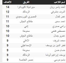 جورج ليكينز تحدث عن حظوظ بلجيكا والمجر في البطولة، وأهداف كلا منهما، كما تحدث عن تقييمه لمستوى البطولة المتوقع في ظل كورونا وغياب الجماهير الجزئي. ØªØ±ØªÙŠØ¨ Ù‡Ø¯Ø§ÙÙŠ Ø§Ù„Ø¯ÙˆØ±ÙŠ Ø§Ù„Ù…ØµØ±ÙŠ Ø¨Ø¹Ø¯ Ù…Ø¨Ø§Ø±ÙŠØ§Øª Ø§Ù„ÙŠÙˆÙ… Ø§Ù„Ø£Ø­Ø¯ ÙƒÙˆØ±Ø© Ù„Ø§ÙŠÙ Kora Live Ø¨Ø« Ù…Ø¨Ø§Ø´Ø± Ù…Ø¨Ø§Ø±ÙŠØ§Øª Ø§Ù„ÙŠÙˆÙ… Koora Live Ø¨Ø¯ÙˆÙ† ØªÙ‚Ø·ÙŠØ¹ Ø§Ø®Ø¨Ø§Ø± Ø§Ù„ÙƒÙˆØ±Ø© ÙˆØ§Ù„Ø±ÙŠØ§Ø¶Ø©