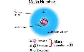 Where Does The Mass Of A Proton Come From Binding Energy Protons Physics Poster