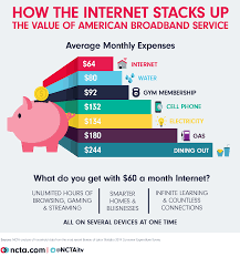 Measuring the Monthly Value of a Broadband Connection | NCTA — The Internet  & Television Association