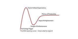 Revit Learning Curve Building Information Modeling