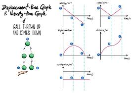 02 Kinematics Evan S Space In 2020 Learn Physics Physics Notes Graphing