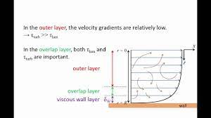 Fluid Mechanics Topic 8 5 Velocity Profile For Fully Developed Turbulent Flow In Pipes Youtube