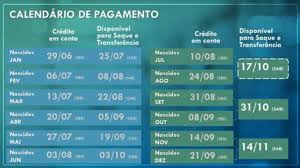 Calendário completo do fgts emergencial. Caixa Libera Saque Do Fgts Em 772 Agencias Neste Sabado 17