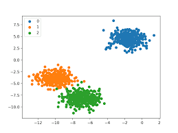 4 Types Of Classification Tasks In Machine Learning