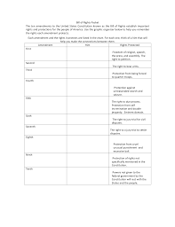 Bill Of Rights Packet The Ten Amendments To The United States