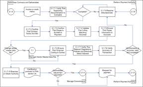 14 Perspicuous Goods Receipt Process Flow