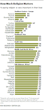 the worlds muslims unity and diversity pew research center