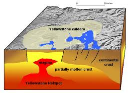 The yellowstone volcano lies within yellowstone national park, it is an enormous caldera supervolcano which last erupted 600,000 years ago. The Yellowstone Supervolcano Has Two Magma Chambers Say Scientists