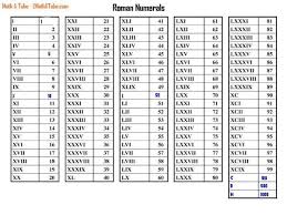 Roman Numerals Chart 1 2000 Related Keywords Suggestions
