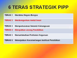 Teras kedua menyatakan tentang usaha meningkatkan keupayaan pengetahuan dan inovasi negara serta memupuk minda kelas pertama, di. Misi Nasional Mewujudkan Negara Maju Menjelang 2020 Melalui