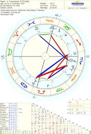 Astropost The Chart And Transsexuality