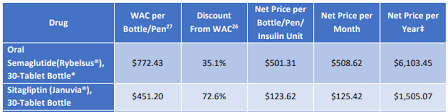 We did not find results for: Novo Nordisk Rybelsus Icer Report Justifies Price Januvia The Likely Victim Nyse Nvo Seeking Alpha