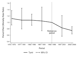 About 4 percent of women diagnosed with breast cancer in the u.s. Breast Cancer Incidence And Mortality In Tyrol Austria After Fifteen Years Of Opportunistic Mammography Screening Bmc Public Health Full Text