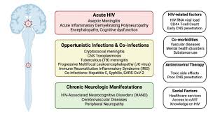 Image result for AIDS-Defining Illness