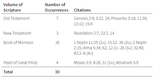 You can view them in order starting with the first one below. Scholarsarchive Byu Edu