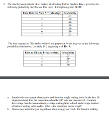 Tina turner — sittin on the dock of the bay • one last time live in concert. 2 The Time Between Arrivals Of Oil Tankers At A L Chegg Com