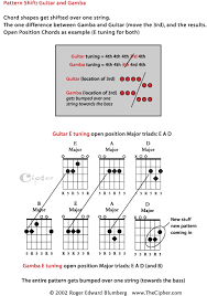 The Cipher For Viola Da Gamba And 6 Course Lute Thecipher Com