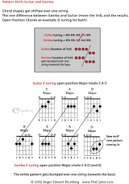 diy woodworking electric bass guitar building plans