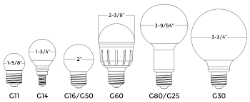 From top left to bottom right: Home Lighting 101 A Guide To Understanding Light Bulb Shapes Sizes And Codes Super Bright Leds