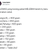 Zakat emas perhiasan yang dipakai. 1