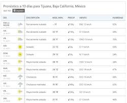 The overnight low will be 70 °f (21.1 °c). Regresa La Lluvia A Tijuana Probabilidad Para Este 20 Y 21 De Noviembre El Sol De Tijuana Noticias Locales Policiacas Sobre Mexico Baja California Y El Mundo