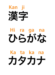 Generally speaking, hiragana and katakana can be seen as two sets of japanese alphabets or syllabaries. Japanese Writing A Beautifully Complex System Smashing Magazine