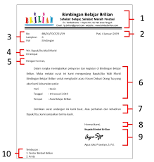 Soal Tema 7 Kelas 5 Sd Subtema 3 Peristiwa Mengisi Kemerdekaan Dan Kunci Jawaban Bimbel Brilian